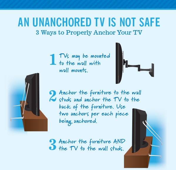 TV safety anchoring guide - securing your television to prevent tipping