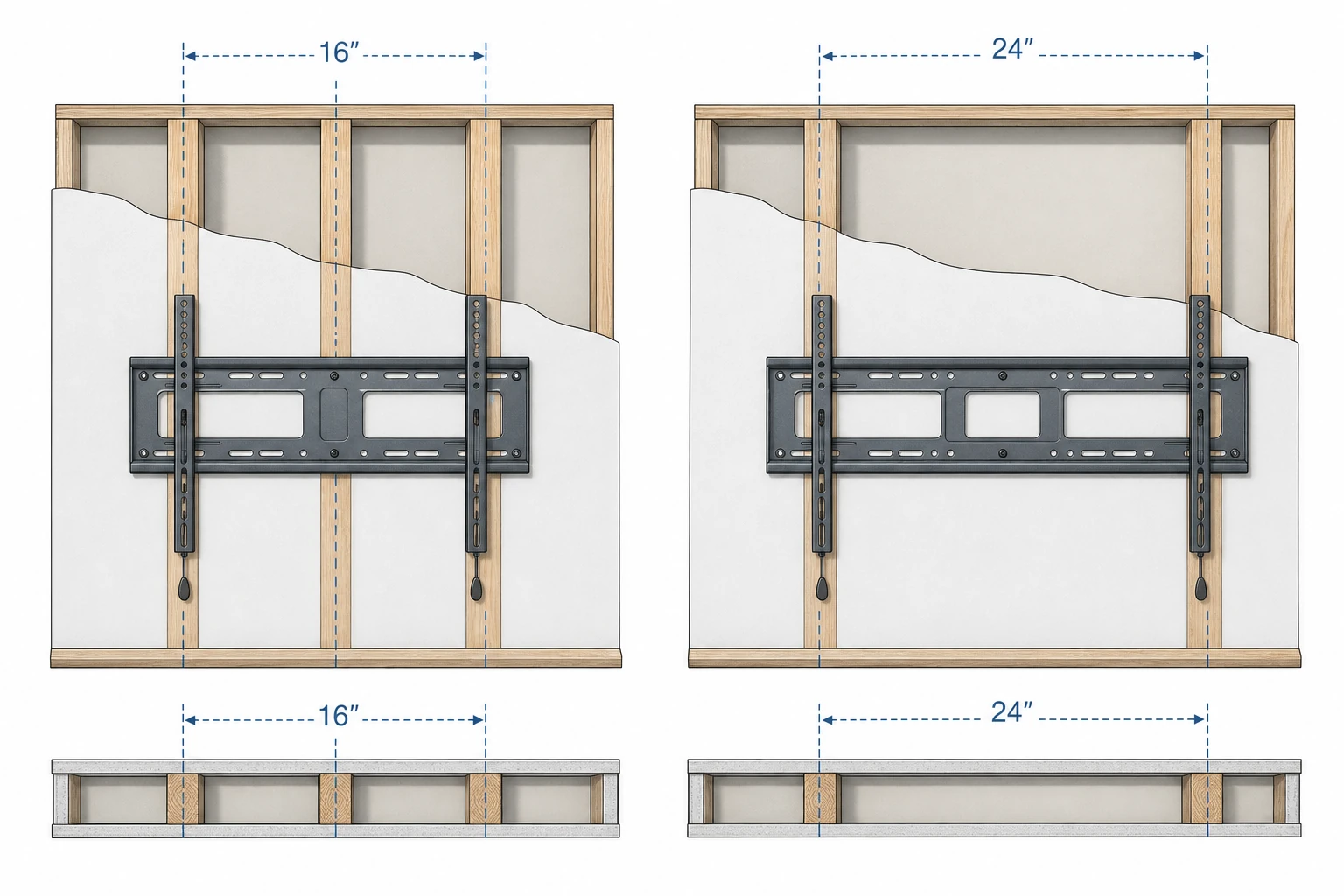Comparison diagram of 16-inch vs 24-inch stud spacing for TV wall mounts